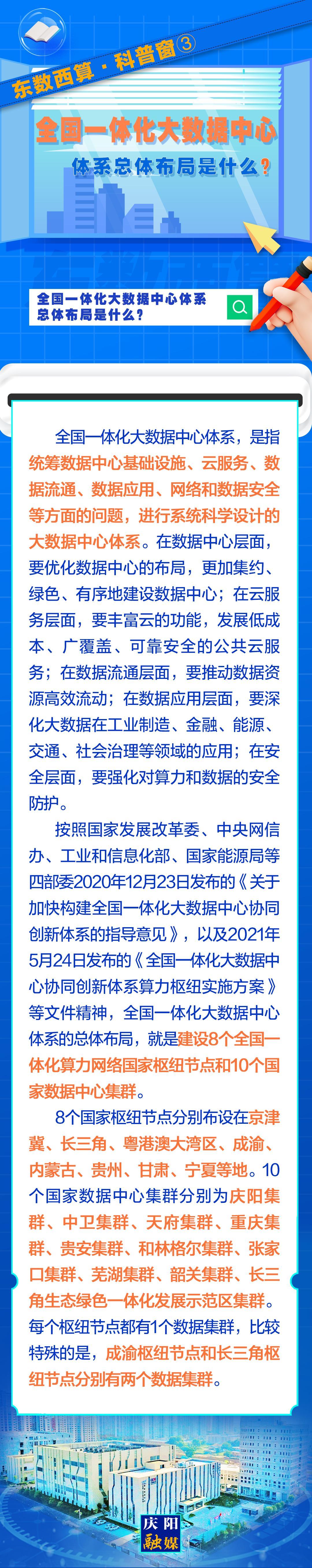 東數(shù)西算·科普窗?③｜全國一體化大數(shù)據(jù)中心體系總體布局是什么？