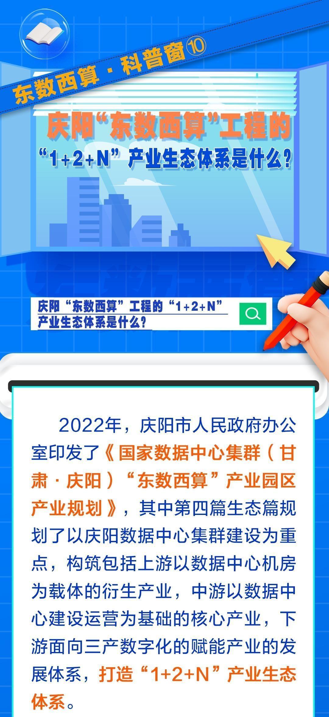東數(shù)西算·科普窗?⑩｜慶陽“東數(shù)西算”工程的“1+2+N”產業(yè)生態(tài)體系是什么？