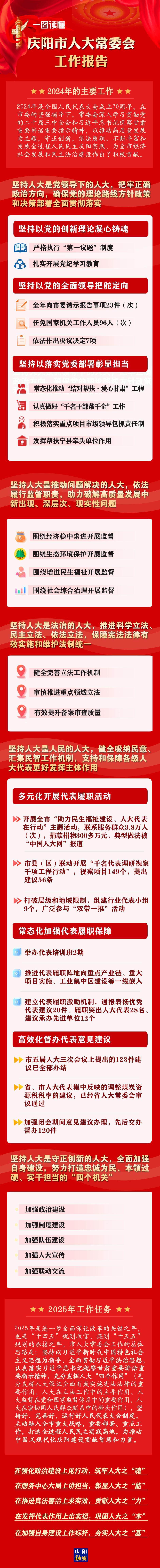干貨滿滿！一圖讀懂慶陽市人大常委會工作報告