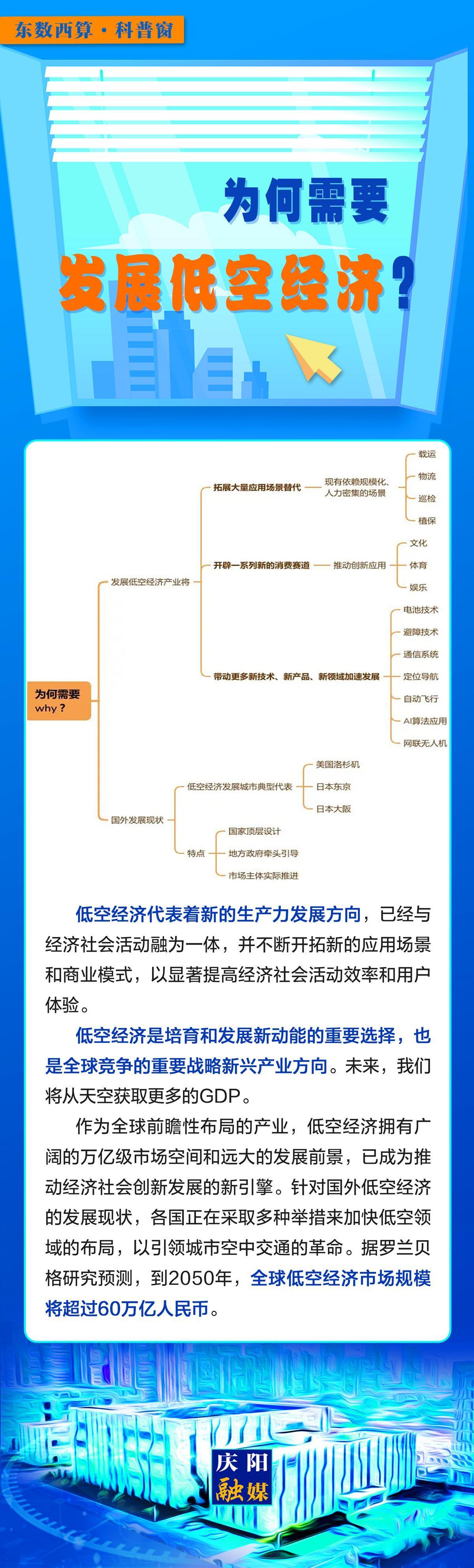 【微長圖】東數(shù)西算科普窗丨為何需要發(fā)展低空經濟?