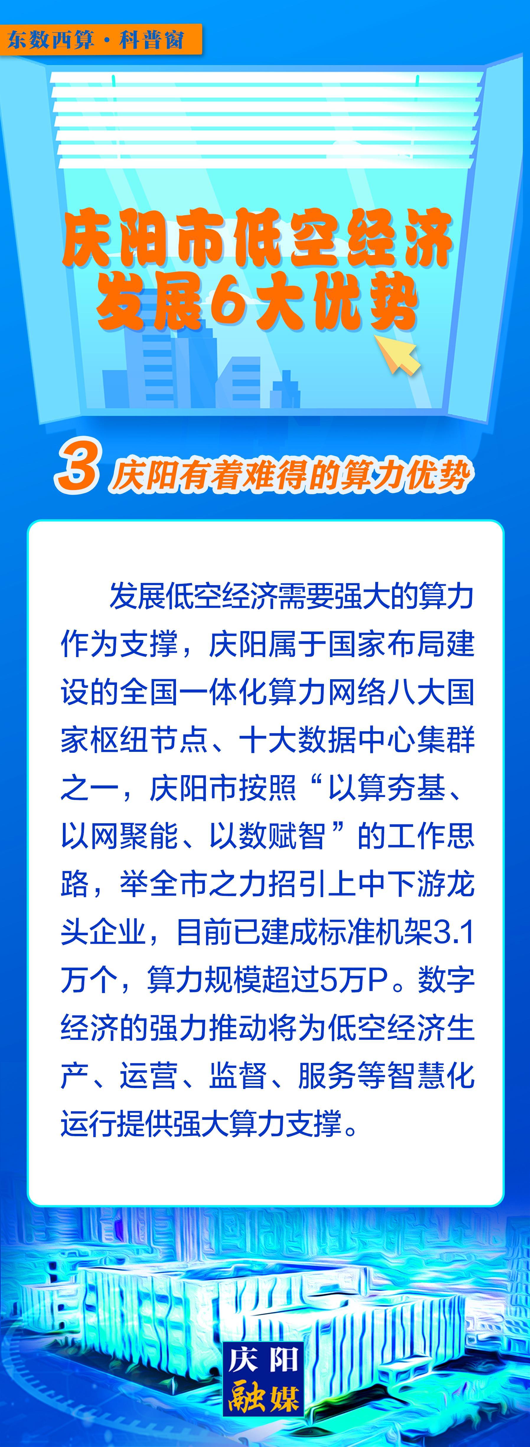 【微長圖】東數(shù)西算科普窗丨慶陽市低空經濟發(fā)展6大優(yōu)勢之：慶陽有著難得的算力優(yōu)勢