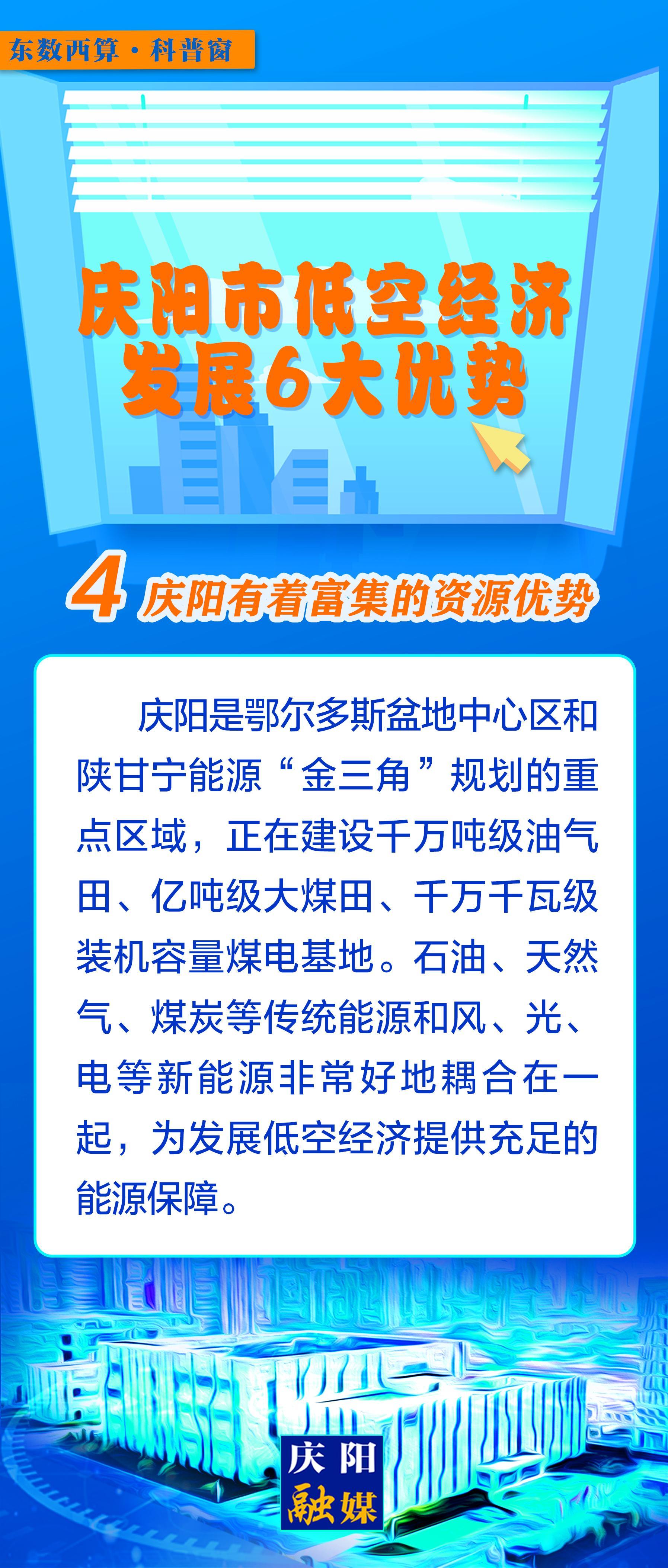 【微長圖】東數(shù)西算科普窗丨慶陽市低空經濟發(fā)展6大優(yōu)勢之：慶陽有著富集的資源優(yōu)勢