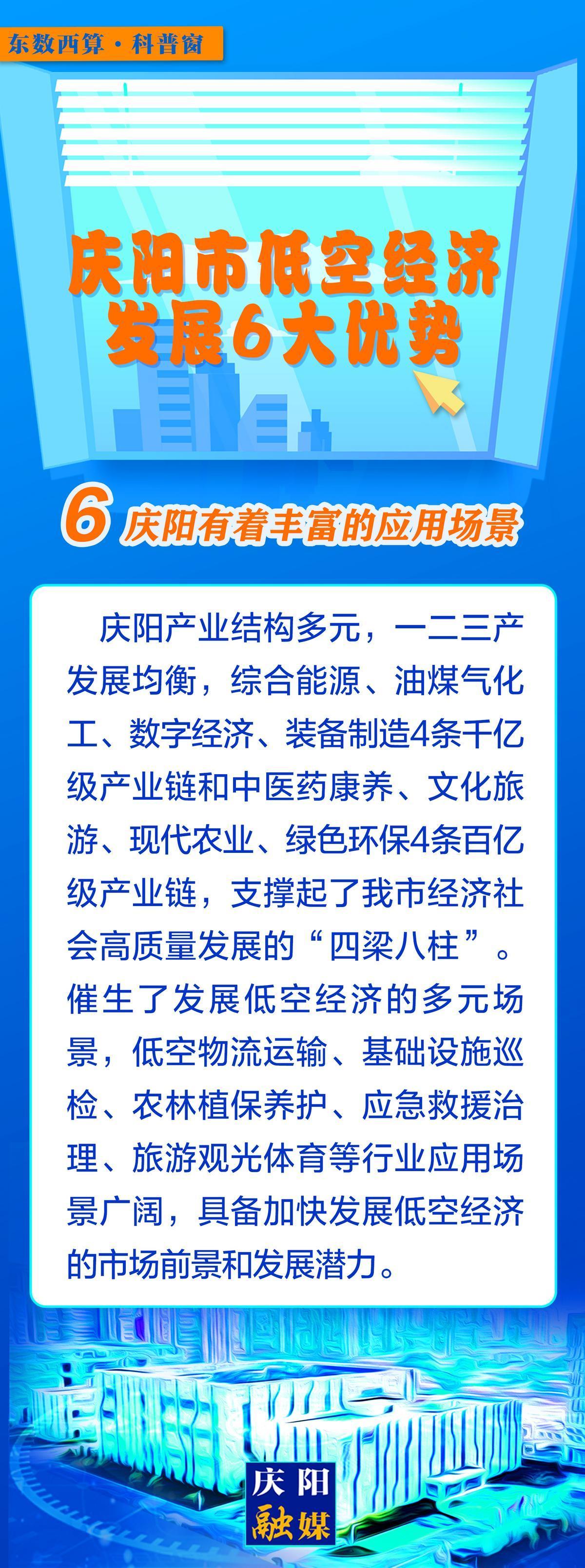 【微長圖】東數(shù)西算科普窗丨慶陽市低空經濟發(fā)展6大優(yōu)勢之：慶陽有著豐富的應用場景