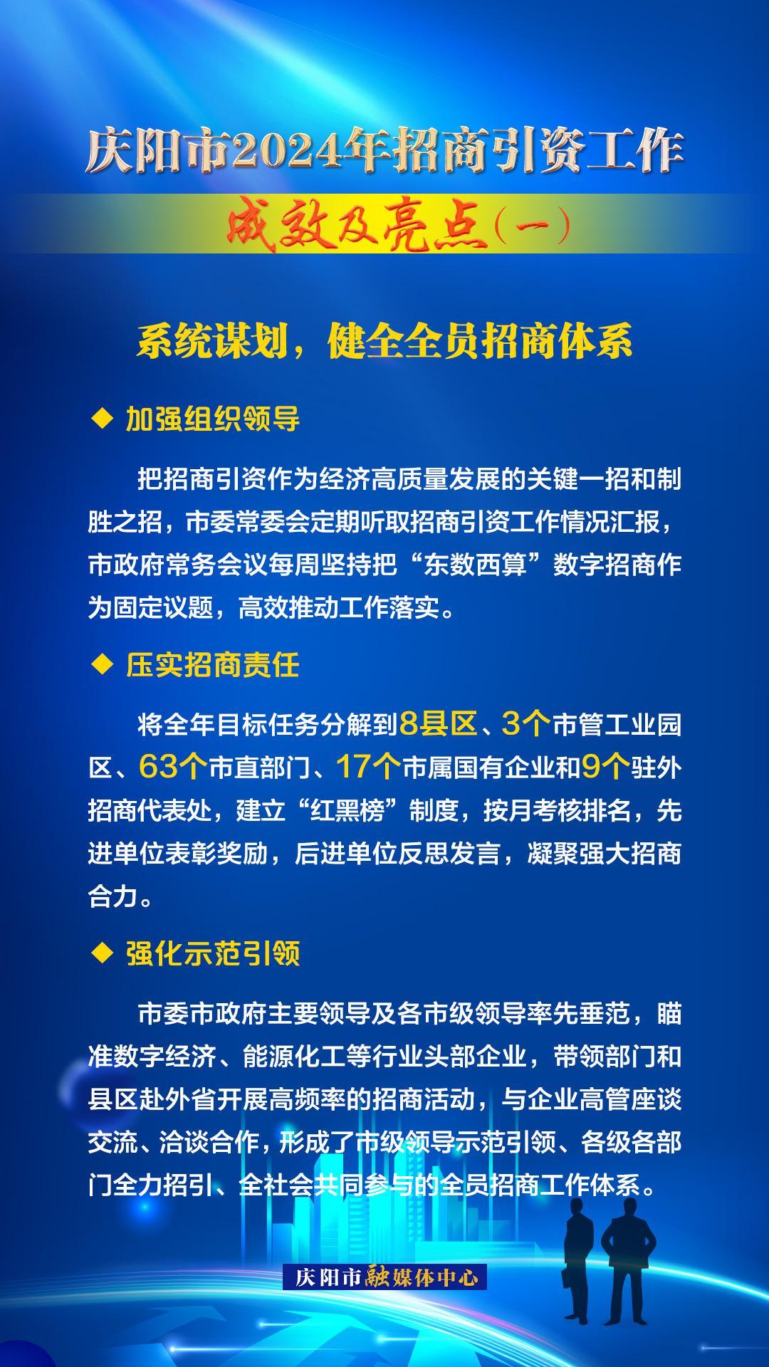 系統(tǒng)謀劃，健全全員招商體系——慶陽市2024年招商引資工作成效及亮點（一）