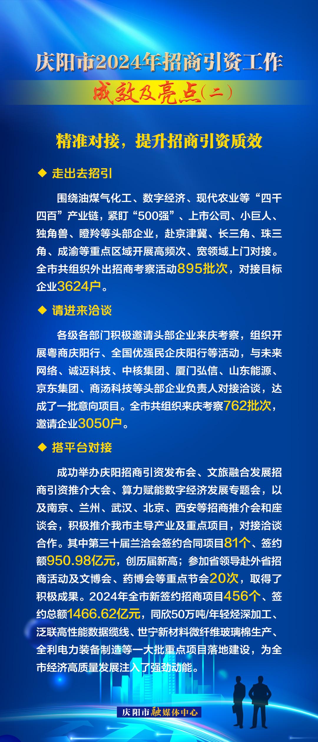 精準對接，提升招商引資質(zhì)效——慶陽市2024年招商引資工作成效及亮點（二）