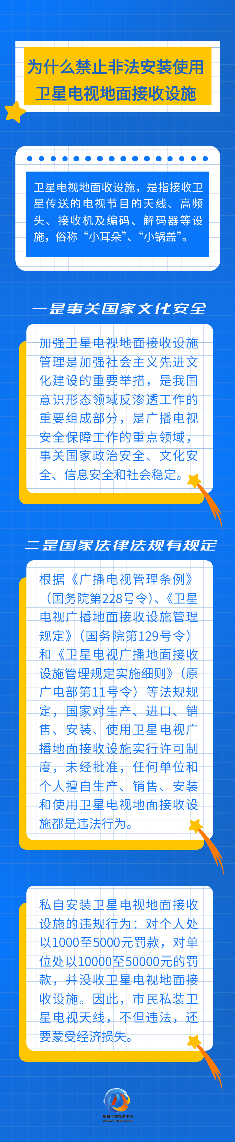 【長(zhǎng)圖】為什么禁止非法安裝使用衛(wèi)星電視地面接收設(shè)施?