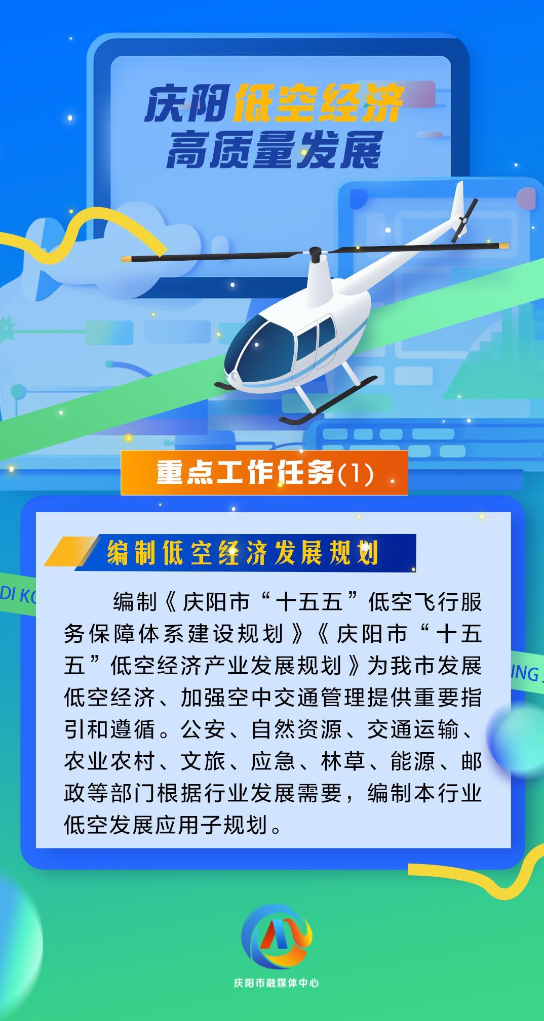【微海報(bào)】慶陽低空經(jīng)濟(jì)高質(zhì)量發(fā)展重點(diǎn)工作任務(wù)（1）|編制低空經(jīng)濟(jì)發(fā)展規(guī)劃
