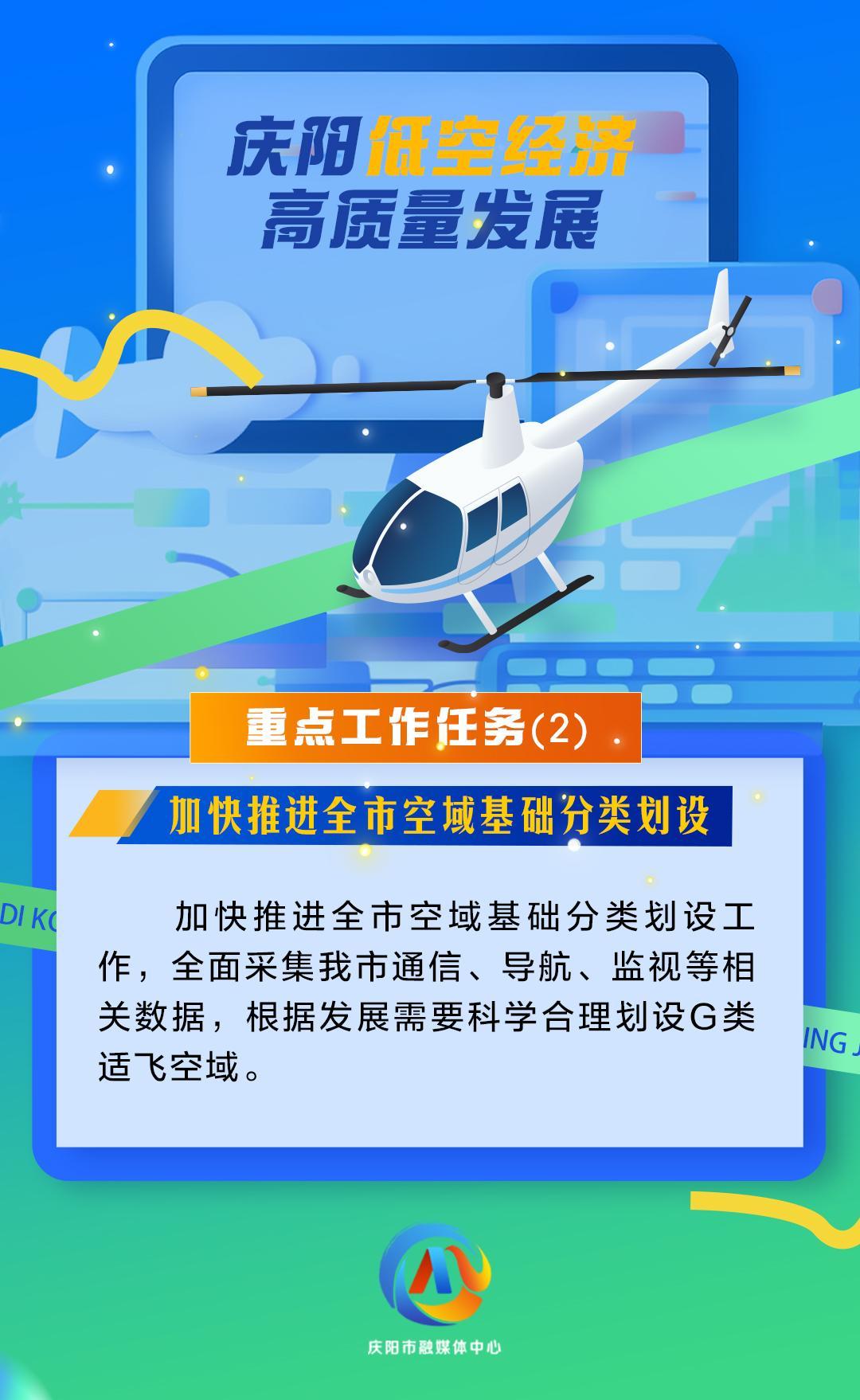 【微海報(bào)】慶陽低空經(jīng)濟(jì)高質(zhì)量發(fā)展重點(diǎn)工作任務(wù)（2）加快推進(jìn)全市空域基礎(chǔ)分類劃設(shè)